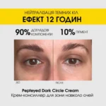 Dermafirm Pepteyed Dark Circle Cream — крем-консилер від темних кіл 15 мл
